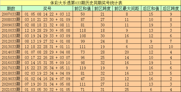 2024澳門(mén)精準(zhǔn)正版澳門(mén)037期1-31-31-6-29-28T：37