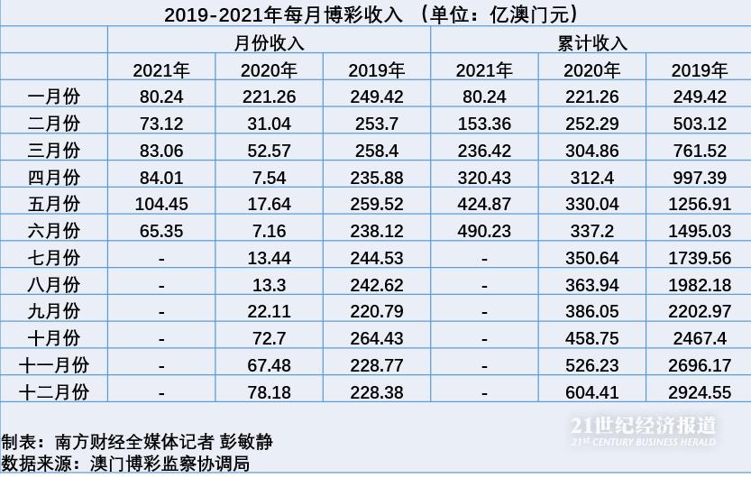 2025澳門六今晚開獎,全面設(shè)計解析策略_Harmony款58.536