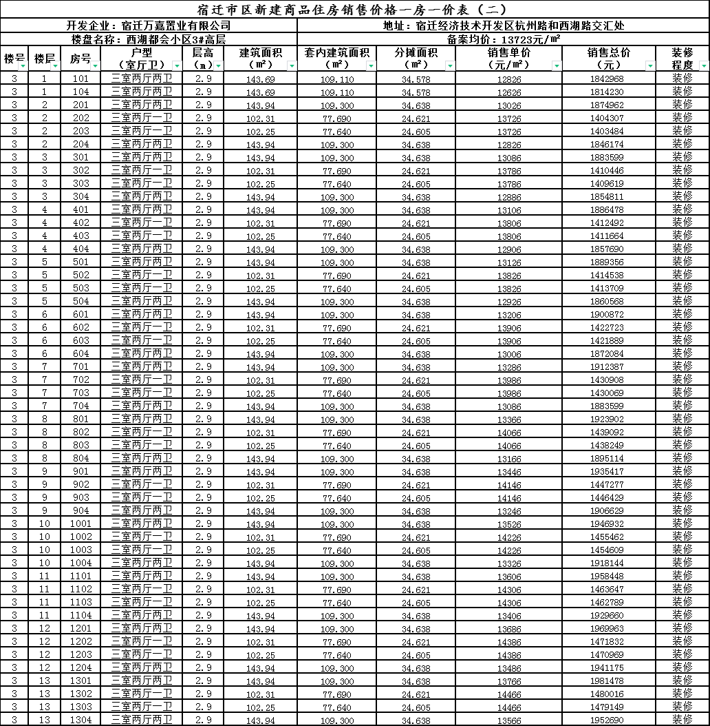 市政工程 第119頁