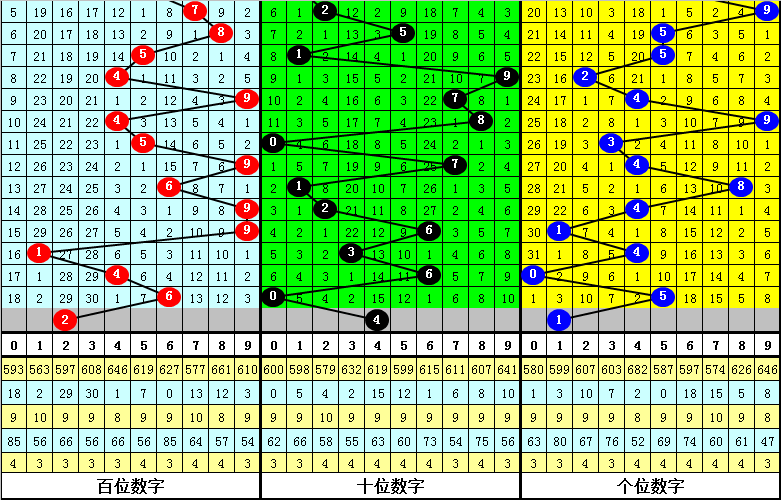 2025年白小姐四肖四碼037期13-28-12-49-47-44T：48