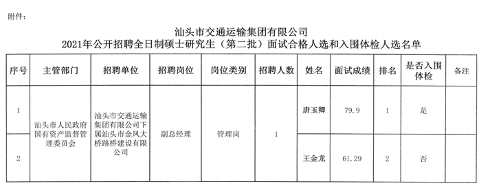 即墨市公路運(yùn)輸管理事業(yè)單位發(fā)展規(guī)劃更新動(dòng)態(tài)