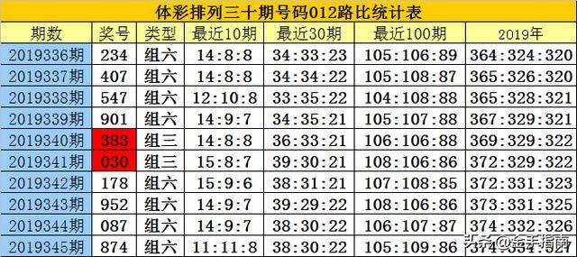 白小姐今晚特馬期期開獎六｜｜權(quán)威分析說明