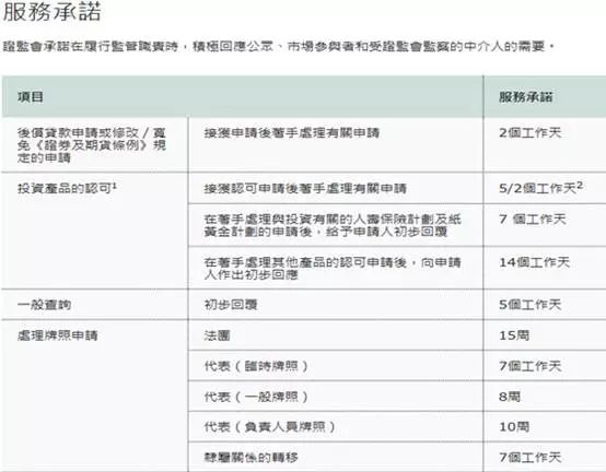 消防工程 第122頁