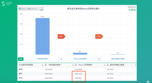 澳門一碼一碼100精準(zhǔn)｜數(shù)據(jù)驅(qū)動執(zhí)行方案