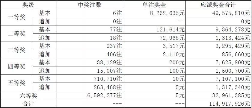 澳門開獎結(jié)果+開獎記錄表037期12-17-32-20-23-22T：3