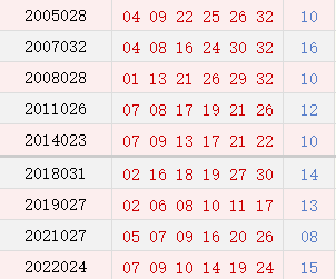 2025澳門歷史開獎記錄完整版037期32-41-35-15-15-25T：5