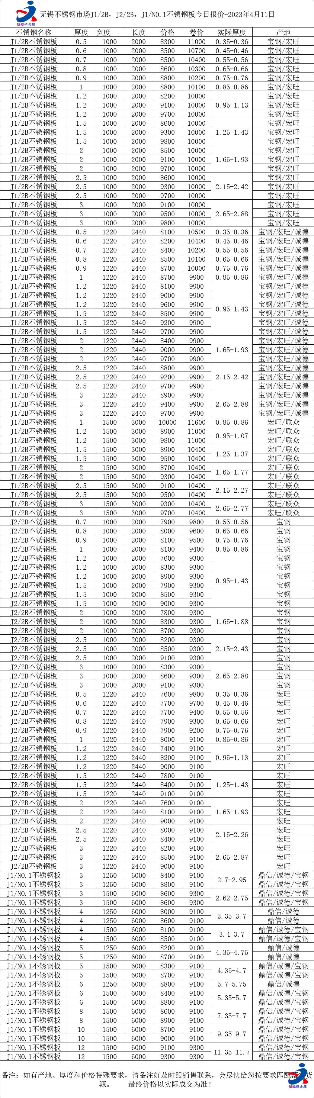 201不銹鋼最新報價