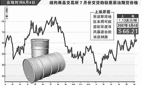 最新國際原油走勢解析與趨勢展望