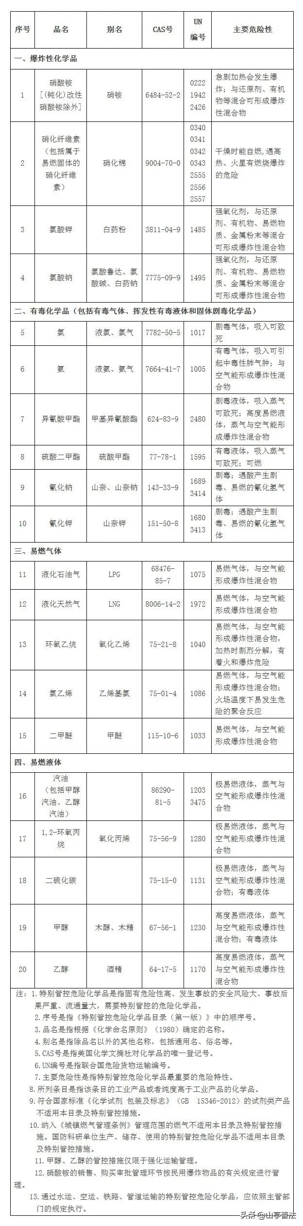 園林綠化 第117頁