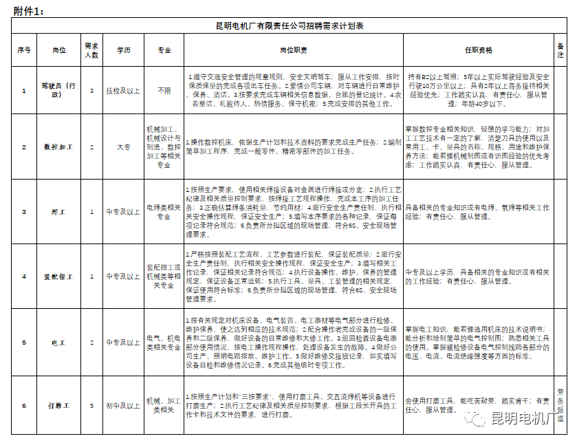 最新電機(jī)廠招聘信息