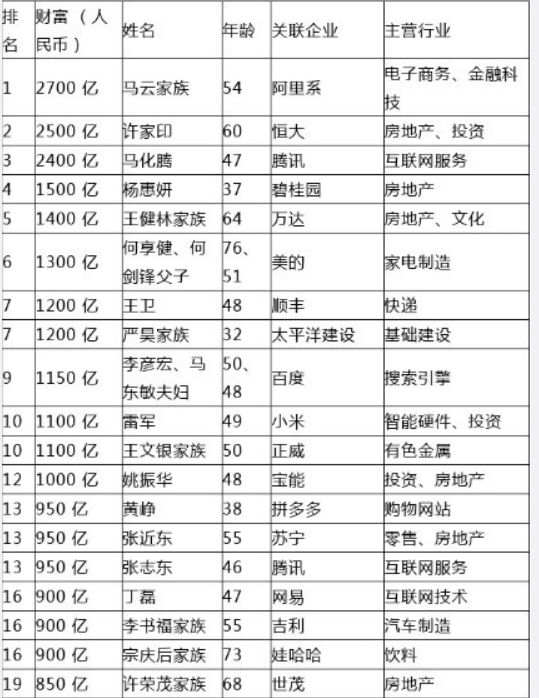 最新中國財富榜揭示經(jīng)濟(jì)繁榮與變遷的奧秘