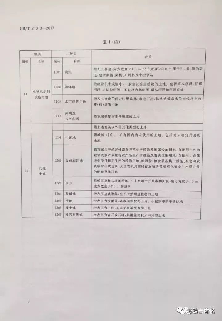 最新土地分類標(biāo)準(zhǔn)及其應(yīng)用前景概覽