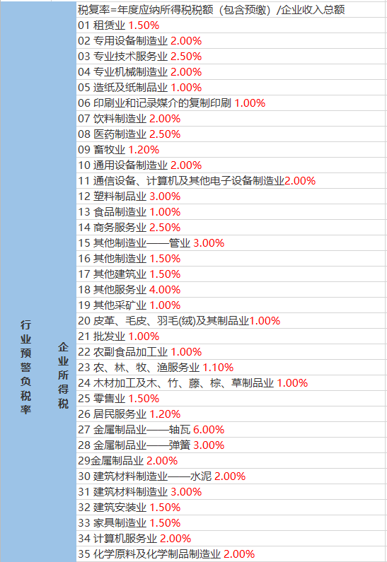 彭確居委會最新天氣預報