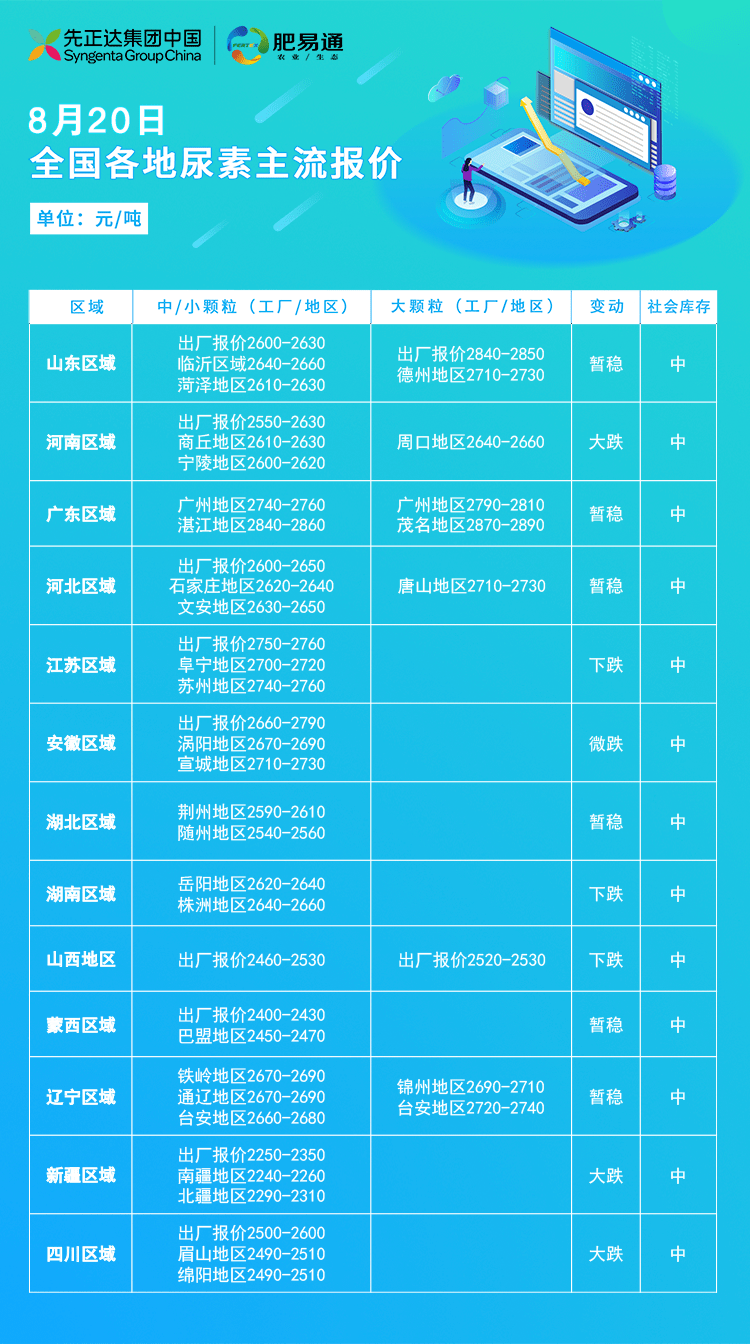 玖源尿素最新價(jià)格