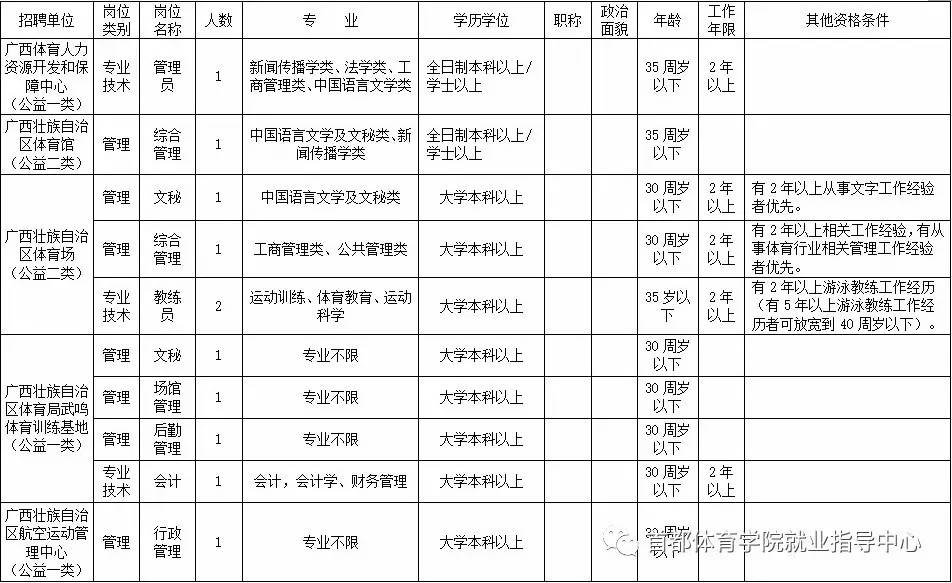 龍州縣體育局最新招聘信息詳解及崗位公告發(fā)布！