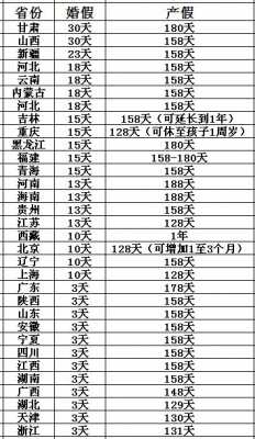 貴州省最新產(chǎn)假政策解讀及調(diào)整細節(jié)