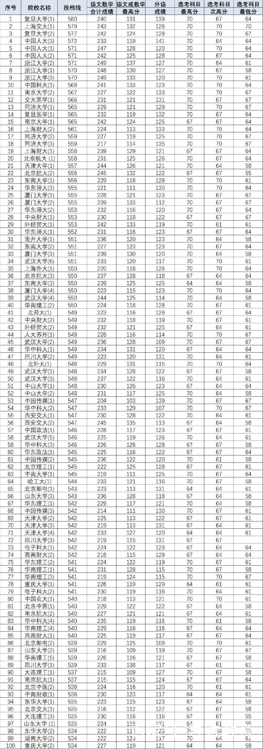 復(fù)旦小三門最新