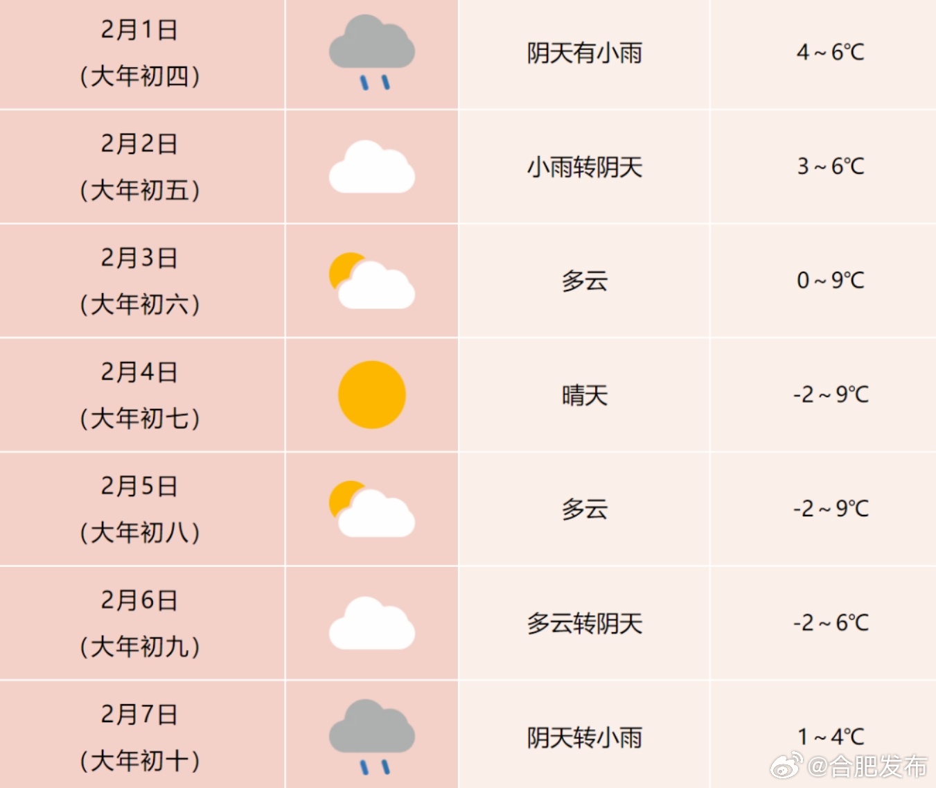 安徽合肥最新天氣