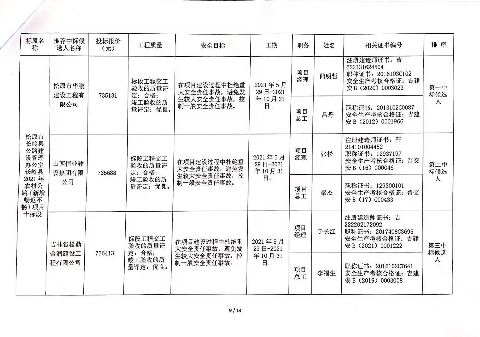 端州區(qū)級公路維護監(jiān)理事業(yè)單位最新項目