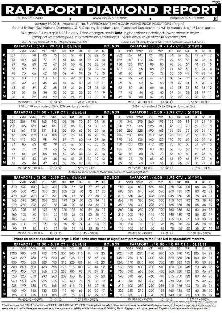 最新鉆石報價單，洞悉市場動態(tài)與鉆石價值