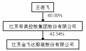 金飛達(dá)最新消息與行業(yè)展望，公司動(dòng)態(tài)及未來發(fā)展解析