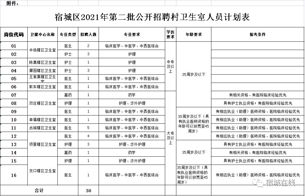 宿遷宿城最新招聘動態(tài)，崗位發(fā)布與影響分析