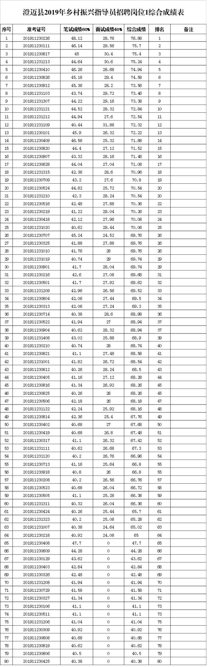 澄邁最新招聘信息全面概覽