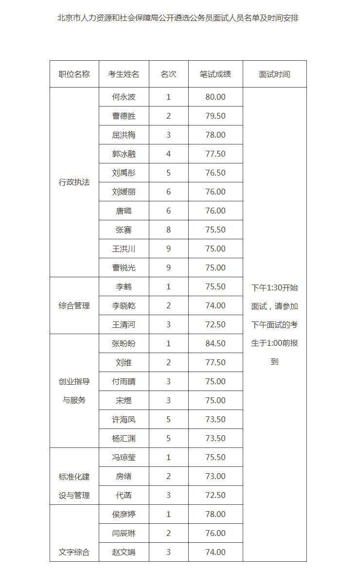 神農(nóng)架林區(qū)人力資源和社會保障局最新戰(zhàn)略規(guī)劃揭秘