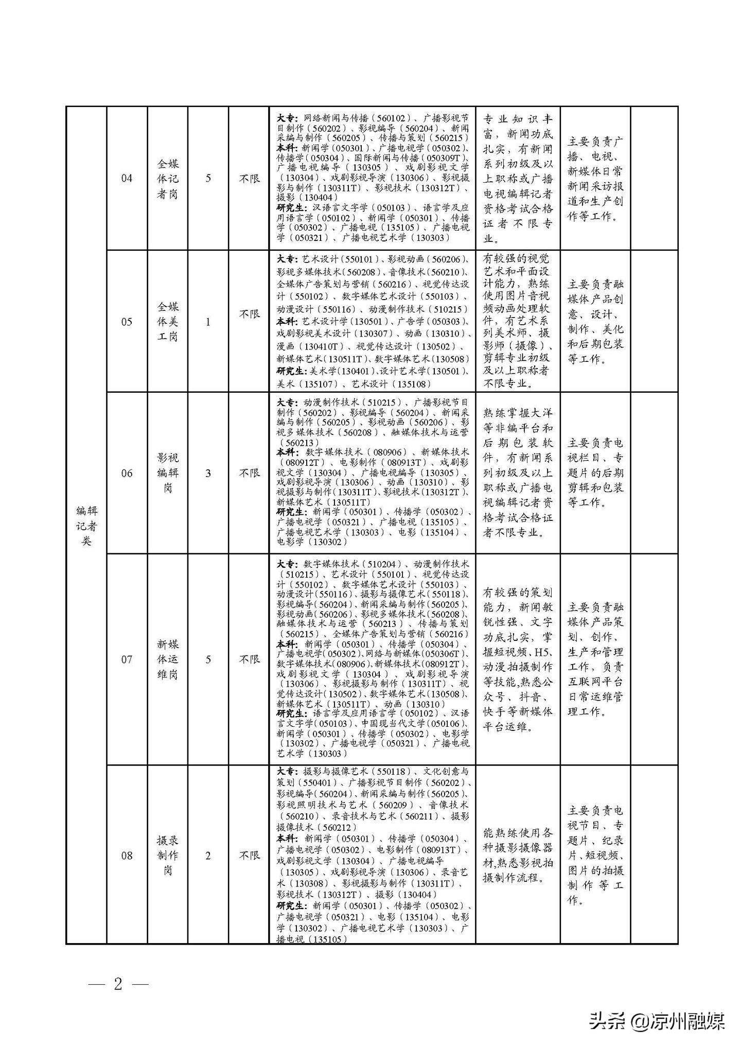 晉寧縣公路運(yùn)輸管理事業(yè)單位最新項(xiàng)目