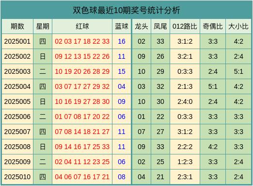 雙色球最新預(yù)測號，探索隨機與策略交匯點