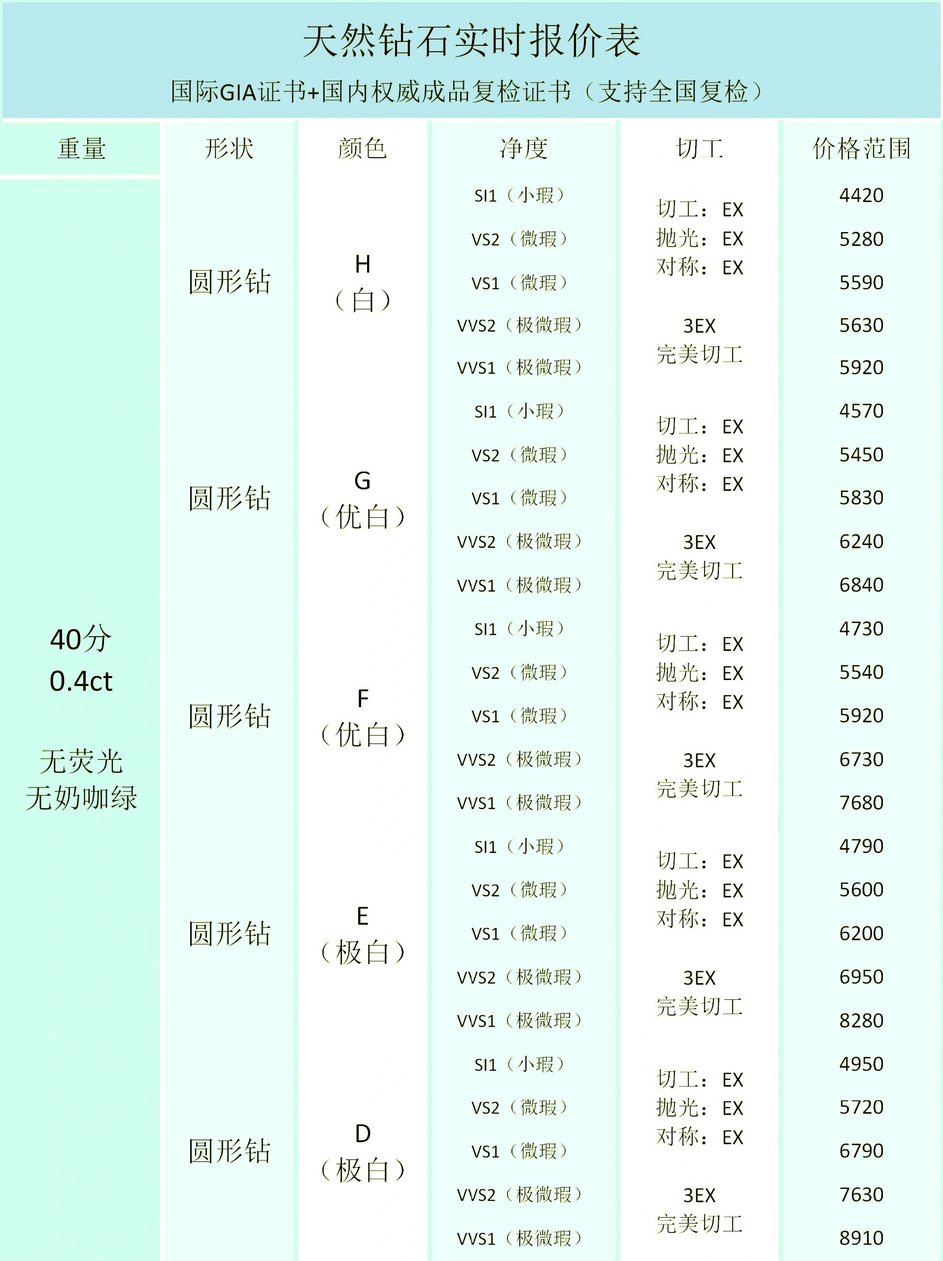 最新鉆石報(bào)價(jià)單概覽，鉆石價(jià)格一覽無遺