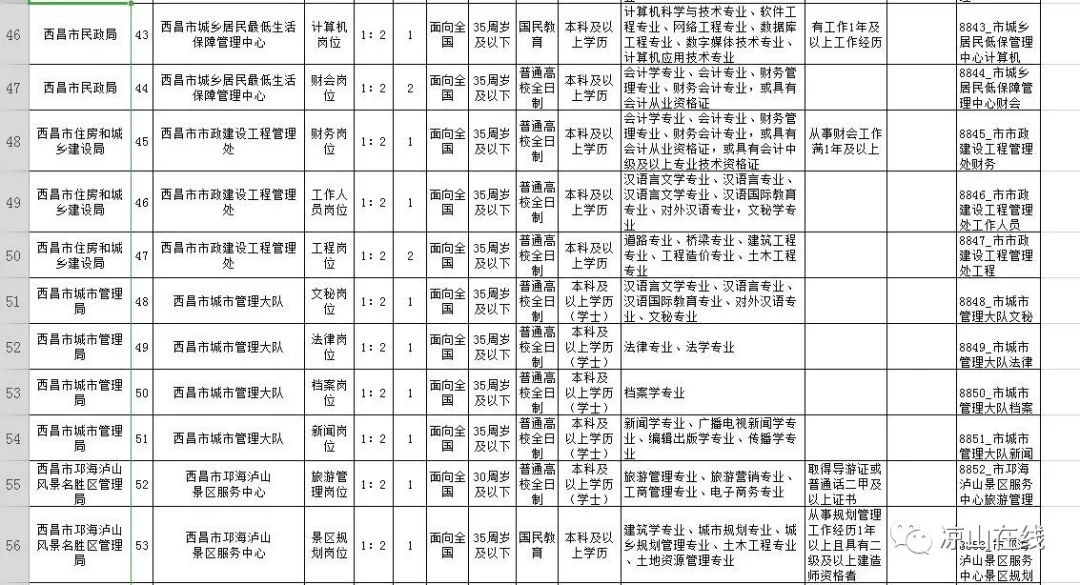 宣武區(qū)殯葬事業(yè)單位等最新招聘信息