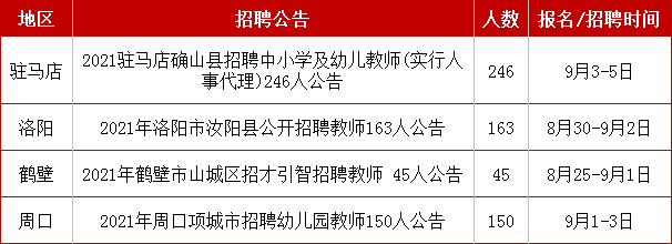 確山縣計劃生育委員會及關聯(lián)單位最新招聘信息匯總