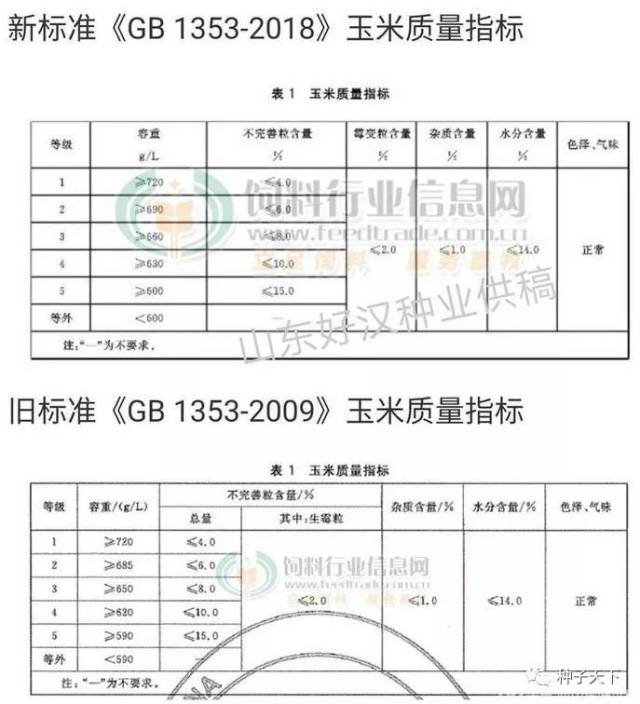 玉米最新國家標準及其應用概述