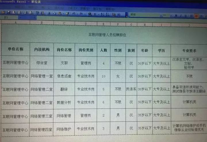 石河子市發(fā)展和改革局最新招聘信息概覽，職位空缺與職業(yè)發(fā)展機(jī)會(huì)解讀