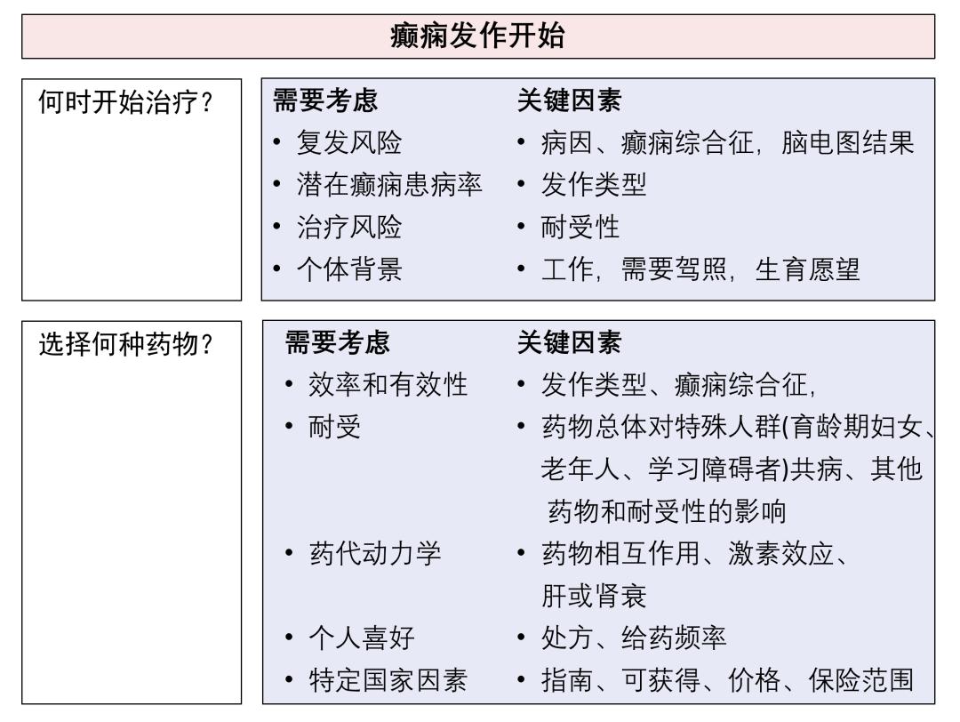 探索與突破，最新顛癇療法揭秘