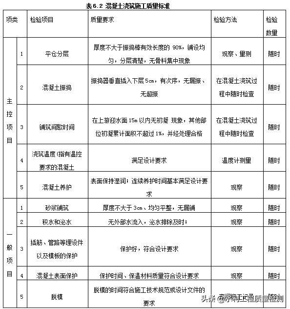 最新混凝土強(qiáng)度評定表及其應(yīng)用概覽