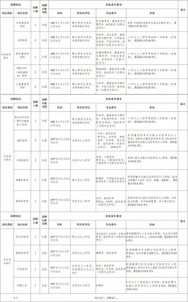 永新縣康復事業(yè)單位最新招聘概覽