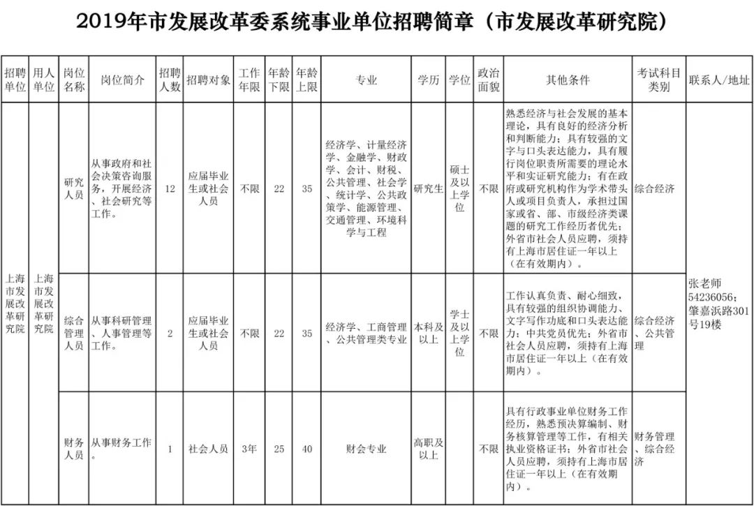 鐵東區(qū)發(fā)展和改革局最新招聘信息概覽，職位、要求與申請(qǐng)指南