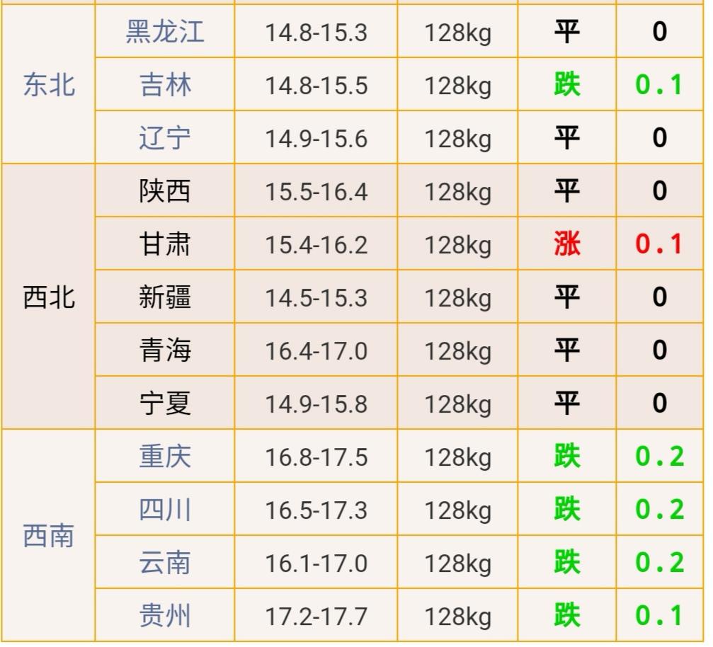 今日全國魚市最新價格概覽，市場走勢與影響因素深度分析