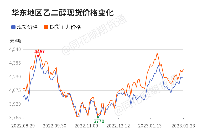 東方之桃 第2頁