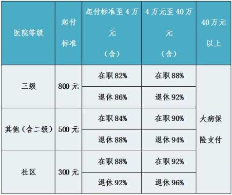 醫(yī)保退休最新政策詳解與概述