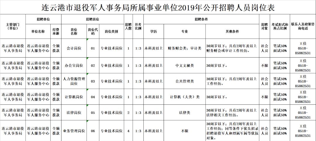 寬甸滿族自治縣退役軍人事務(wù)局最新招聘啟事