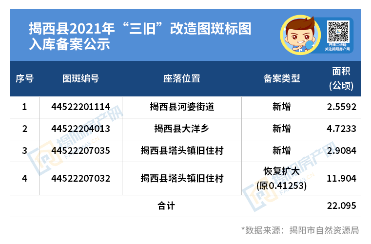 榕東街道最新招聘信息