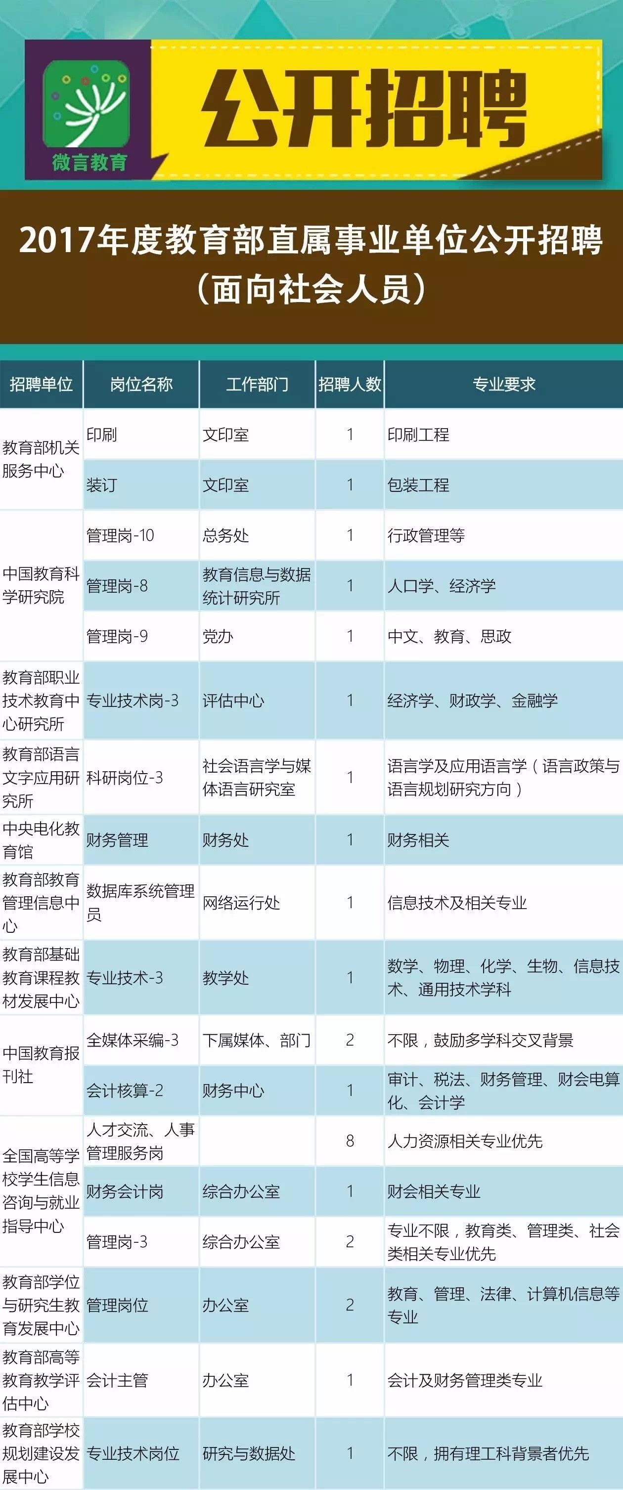 安達(dá)市成人教育事業(yè)單位最新招聘信息全面解析