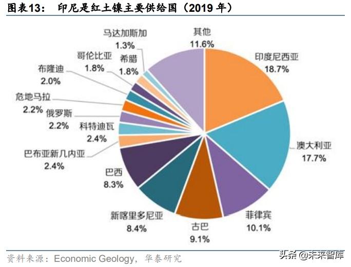 最新印尼鎳礦消息