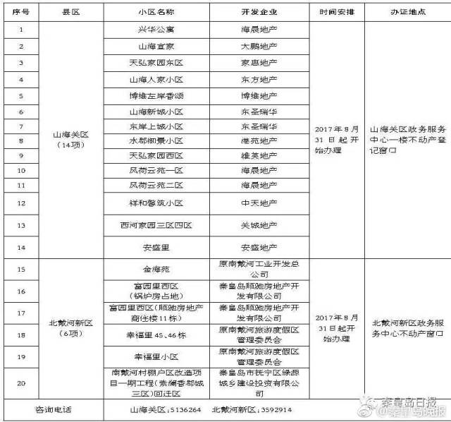 山海關(guān)區(qū)住房和城鄉(xiāng)建設(shè)局最新項目動態(tài)概覽