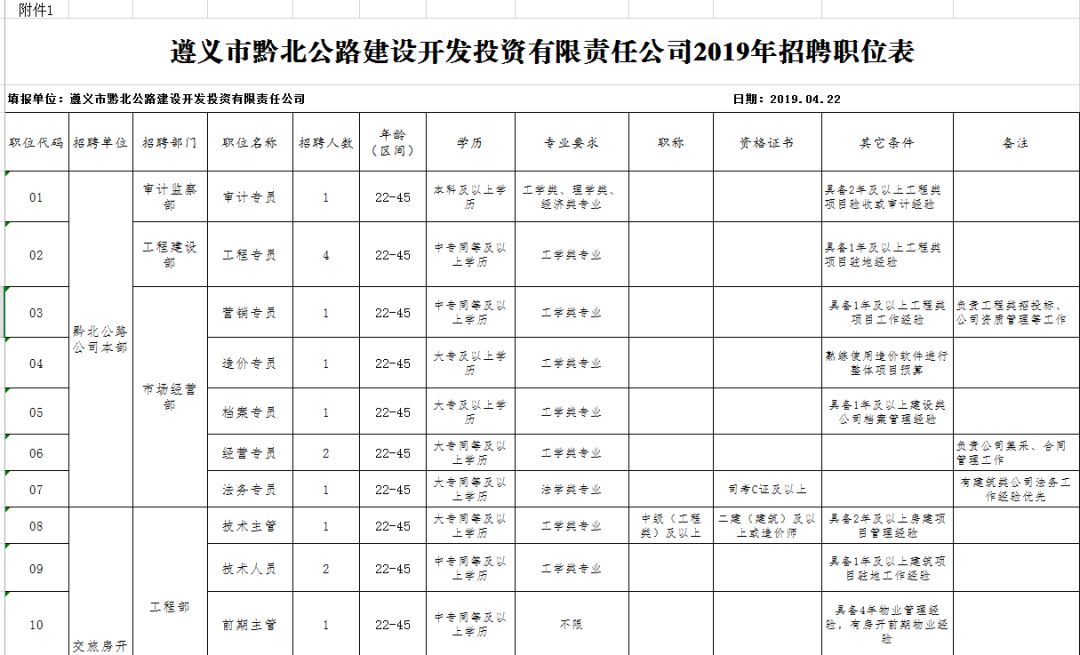 遵義縣最新招聘