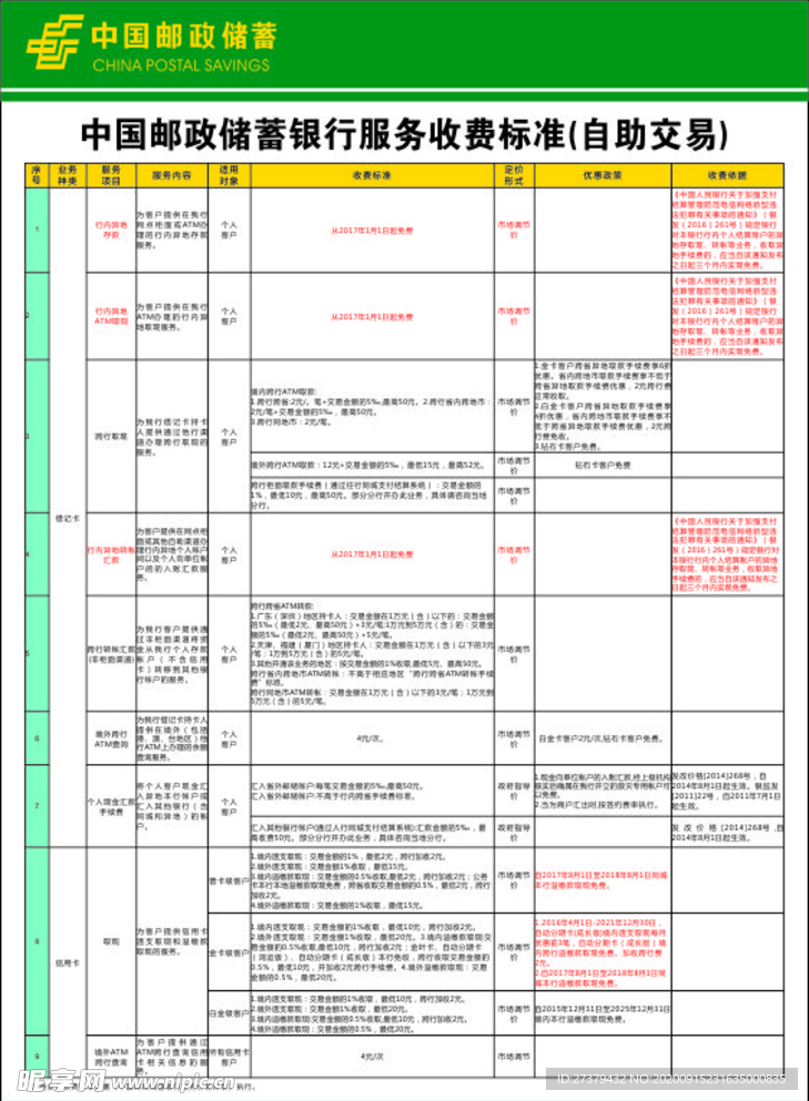 郵政最新收費(fèi)標(biāo)準(zhǔn)詳解及概述