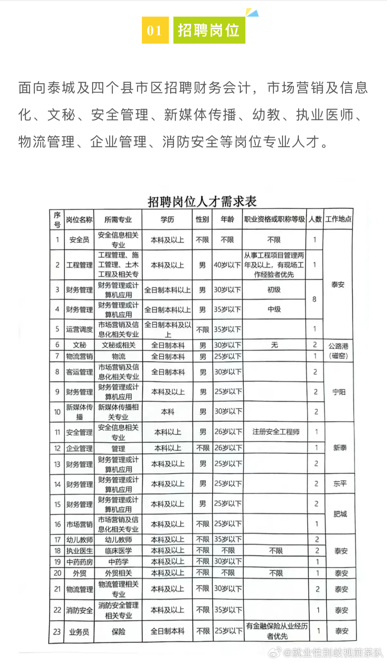 即墨市圖書館最新招聘信息全覽